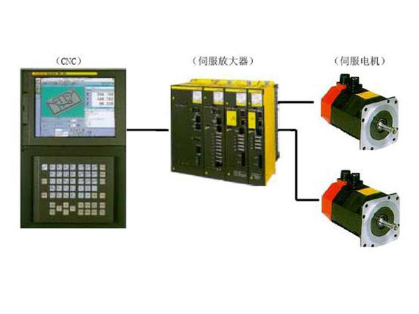 FANUC系统系列机床报警解决办法